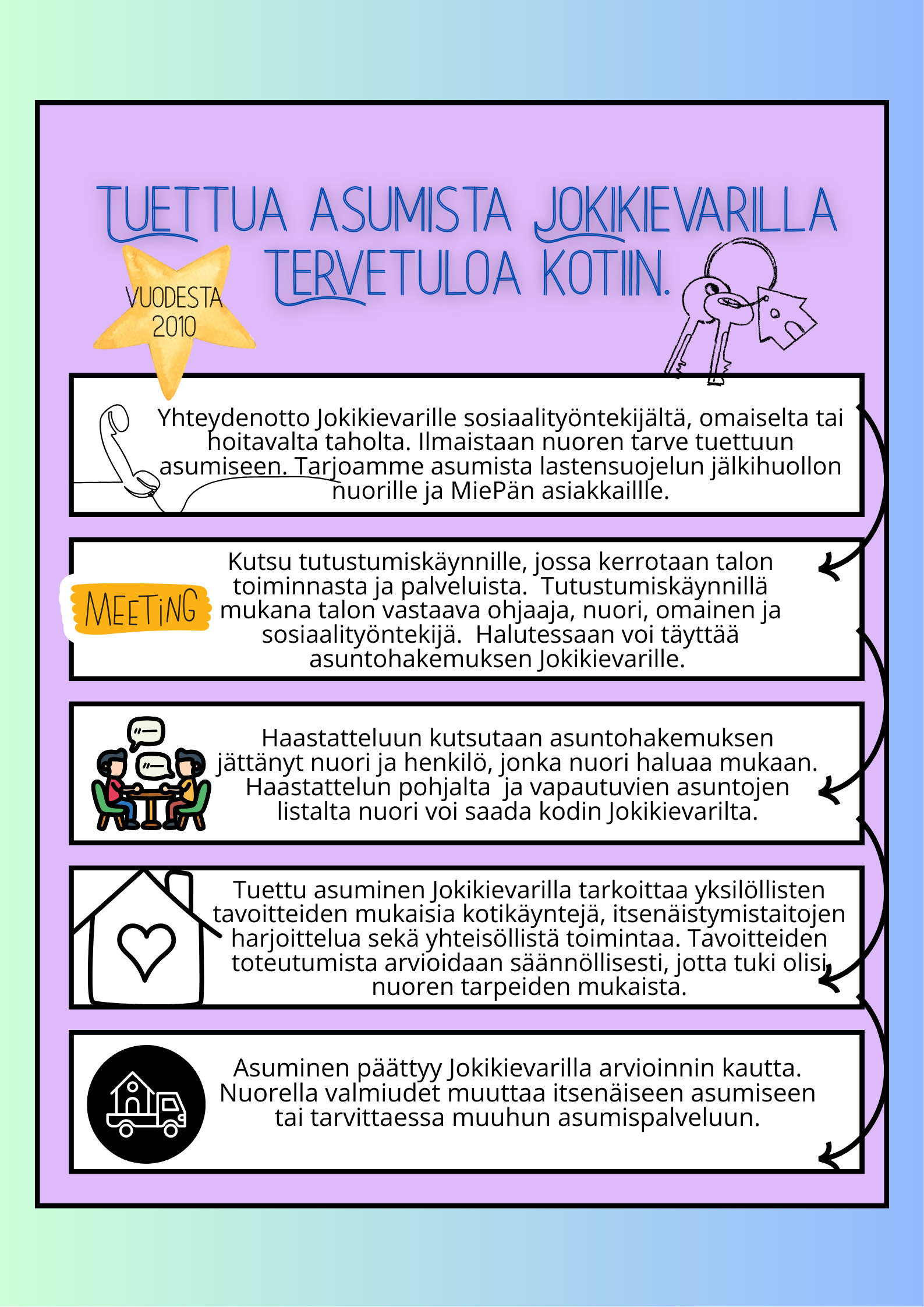 jokikievari_mainos1