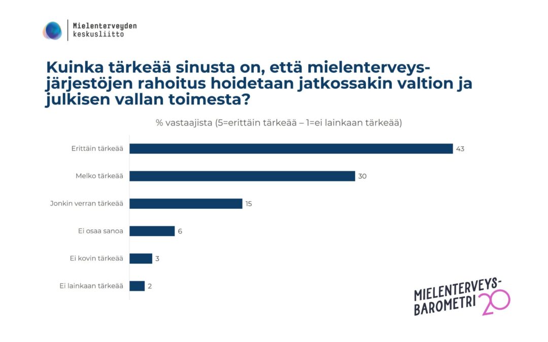 Järjestöjen rahoitus